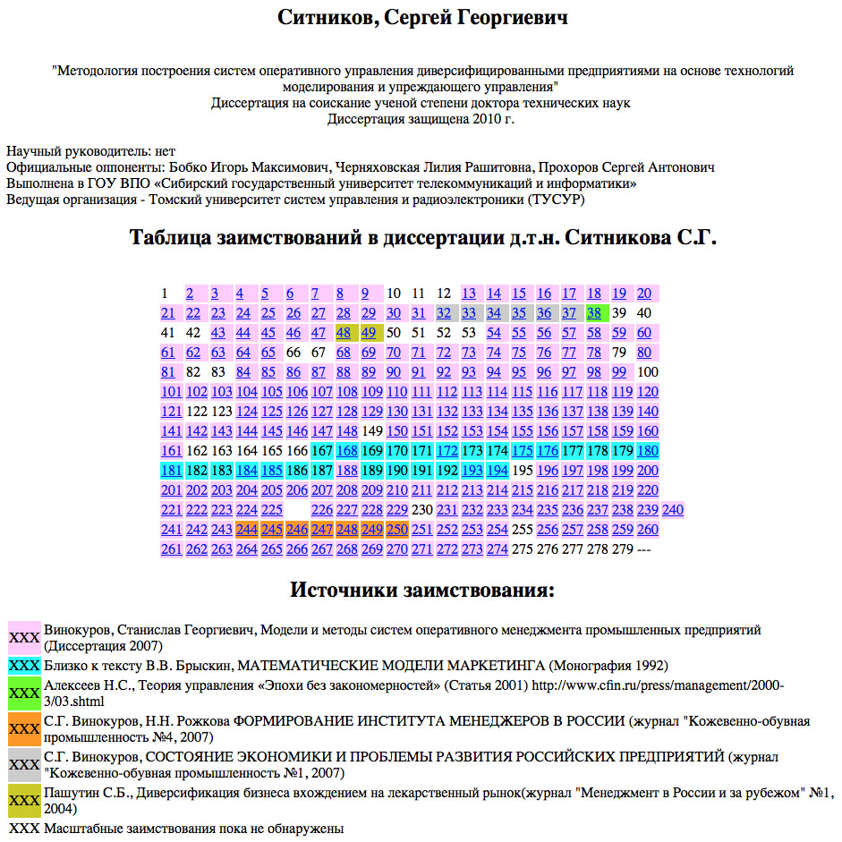 Sitnikov-table Sitnikov-table