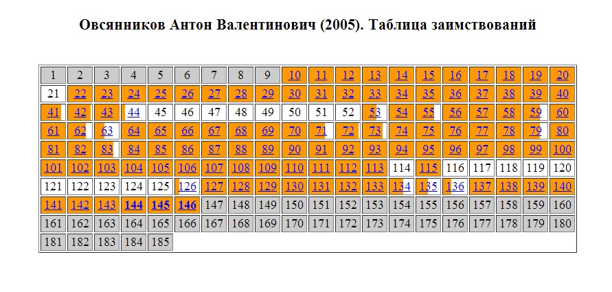 Ovsyannikov Ovsyannikov