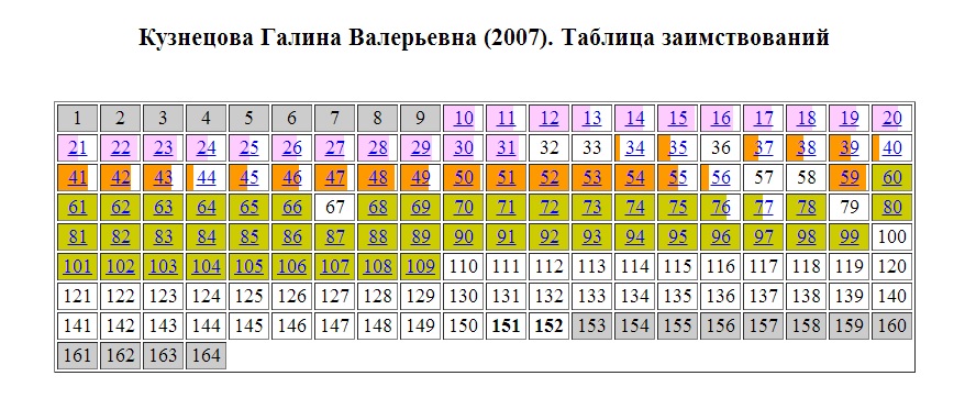 Kuznetsova2007 Kuznetsova2007