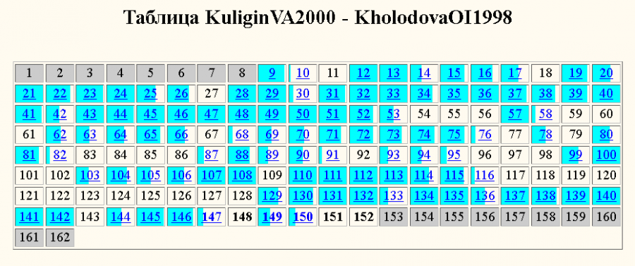 Кулигин-Холодова Кулигин-Холодова
