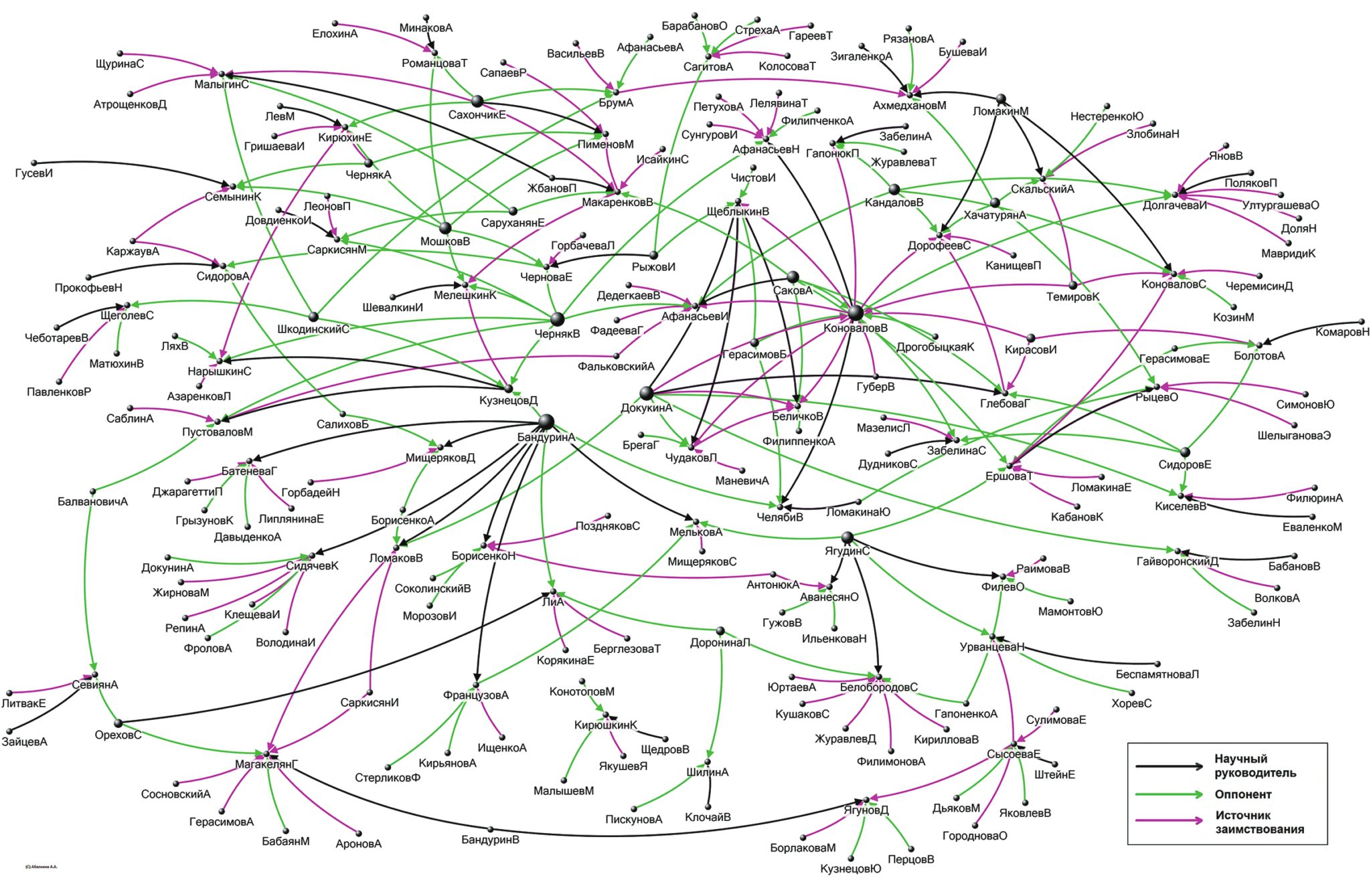 Рис. 1. Сеть липовых диссертаций в Стандартинформе в 2007–2012 годах Рис. 1. Сеть липовых диссертаций в Стандартинформе в 2007–2012 годах